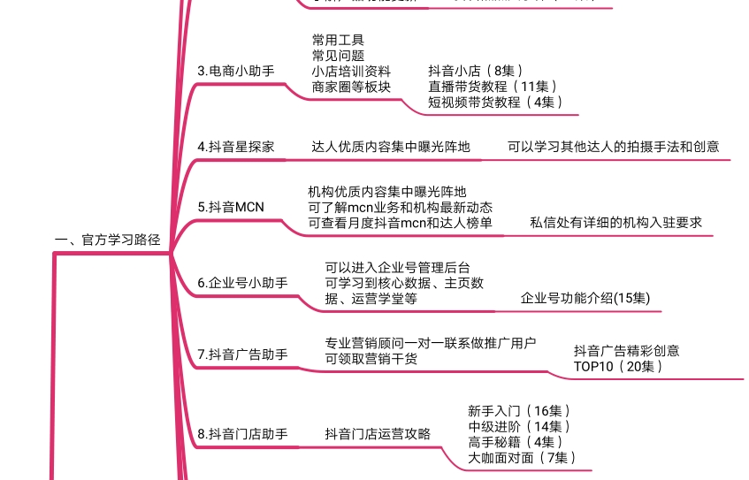 抖音官方运营手册-素材快跑