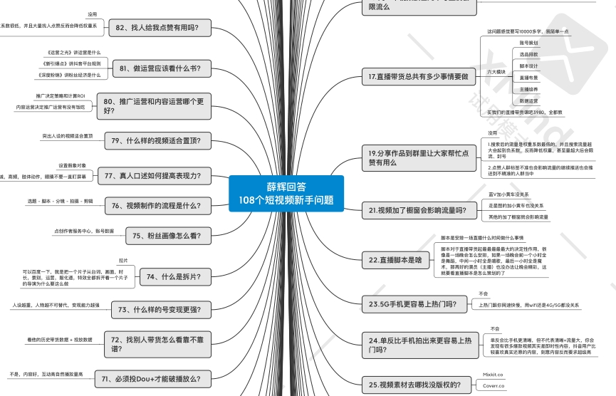 108个短视频新手问题-素材快跑