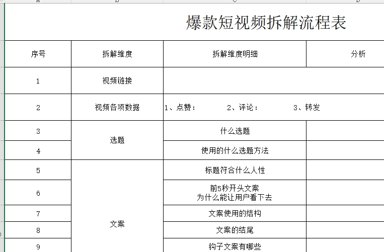 爆款短视频拆解流程表-素材快跑