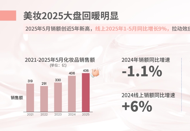 2025以“场景”破解美妆“创新”难题研究报告-素材快跑